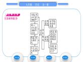 人教版九年级历史上第1单元古代亚非文明第1课　古代埃及习题课件