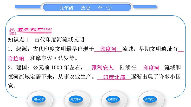 人教版九年级历史上第1单元古代亚非文明第3课　古代印度习题课件第6页