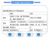 人教版九年级历史上第3单元封建时代的欧洲第8课　西欧庄园习题课件