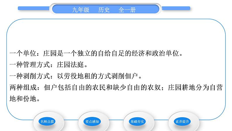 人教版九年级历史上第3单元封建时代的欧洲第8课　西欧庄园习题课件04