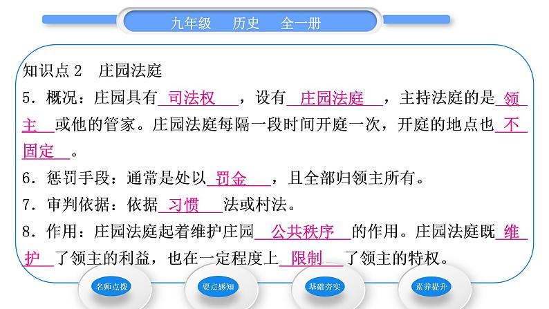 人教版九年级历史上第3单元封建时代的欧洲第8课　西欧庄园习题课件07