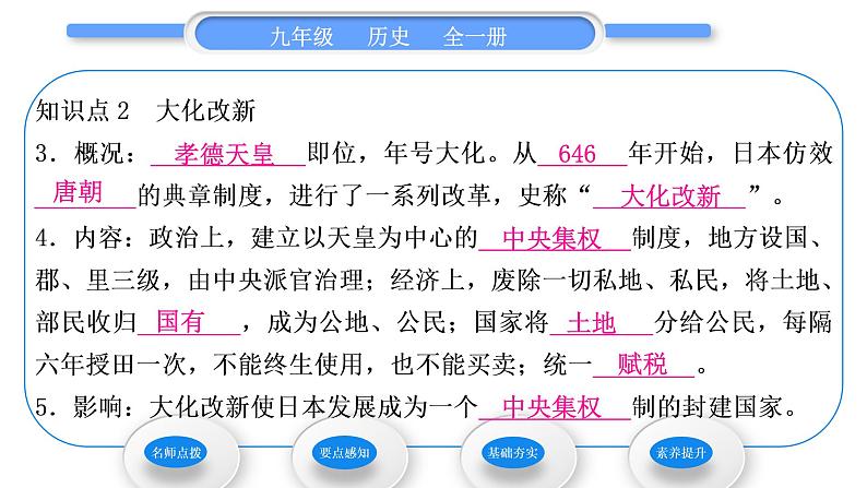 人教版九年级历史上第4单元封建时代的亚洲国家第11课　古代日本习题课件06