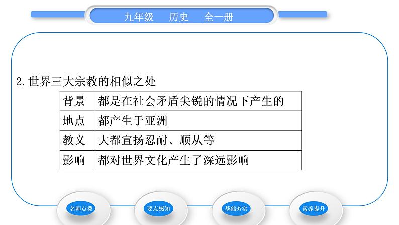 人教版九年级历史上第4单元封建时代的亚洲国家第12课　阿拉伯帝国习题课件04