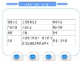 人教版九年级历史上第5单元走向近代第13课　西欧经济和社会的发展习题课件