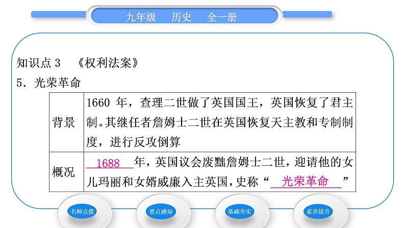 人教版九年级历史上第6单元资本主义制度的初步确立第17课　君主立宪制的英国习题课件07