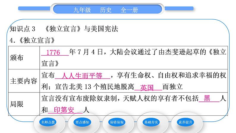 人教版九年级历史上第6单元资本主义制度的初步确立第18课　美国的独立习题课件第8页