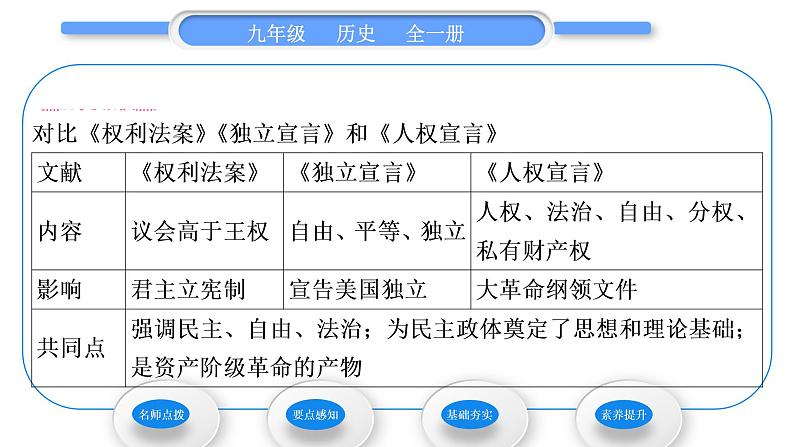 人教版九年级历史上第6单元资本主义制度的初步确立第19课　法国大革命和拿破仑帝国习题课件03