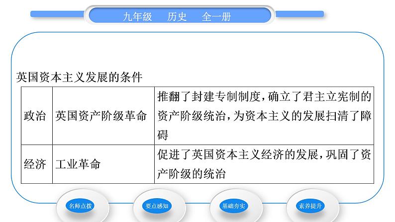 人教版九年级历史上第7单元工业革命和国际共产主义运动的兴起第20课　第一次工业革命习题课件第3页