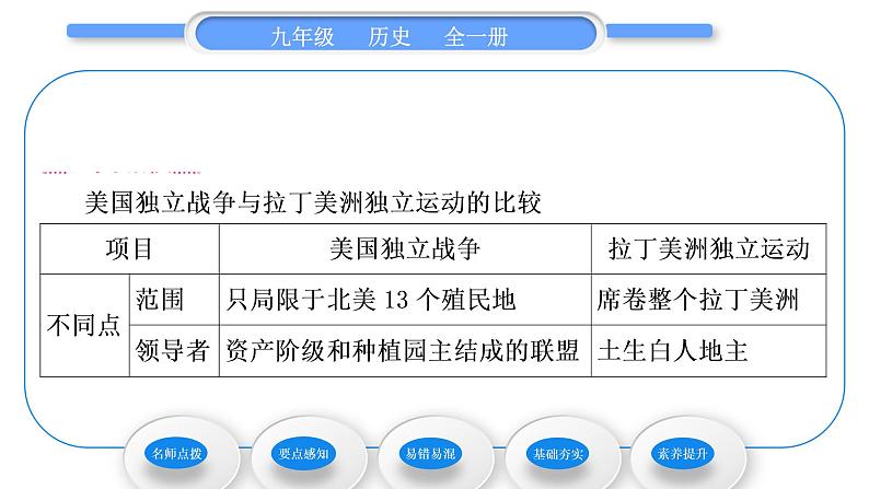 人教版九年级历史下第1单元殖民地人民的反抗与资本主义制度的扩展第1课　殖民地人民的反抗斗争习题课件第4页