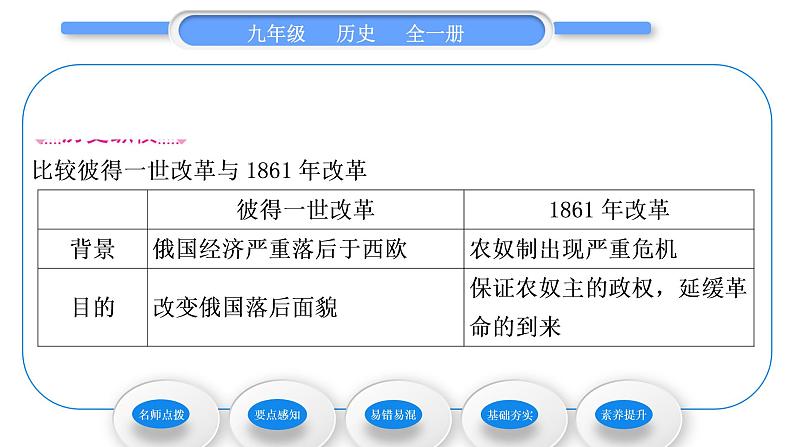 人教版九年级历史下第1单元殖民地人民的反抗与资本主义制度的扩展第2课　俄国的改革习题课件03