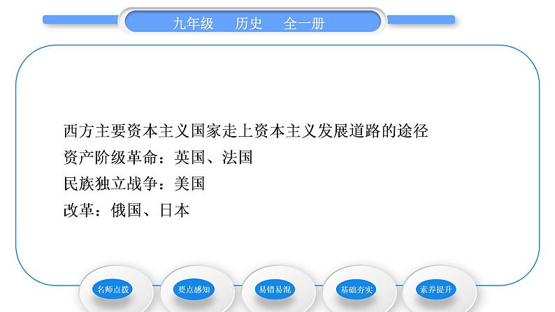 人教版九年级历史下第1单元殖民地人民的反抗与资本主义制度的扩展第4课　日本明治维新习题课件05