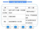 人教版九年级历史下第2单元第二次工业革命和近代科学文化第7课　近代科学与文化习题课件