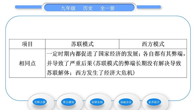 人教版九年级历史下第3单元第一次世界大战和战后初期的世界第11课　苏联的社会主义建设习题课件第4页