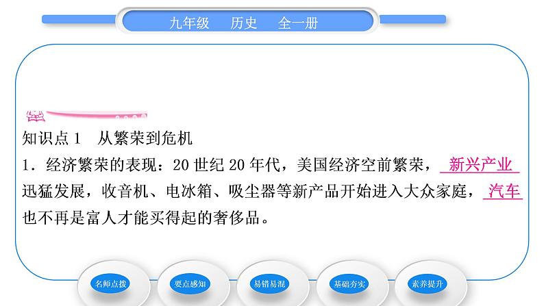 人教版九年级历史下第4单元经济大危机和第二次世界大战第13课　罗斯福新政习题课件06