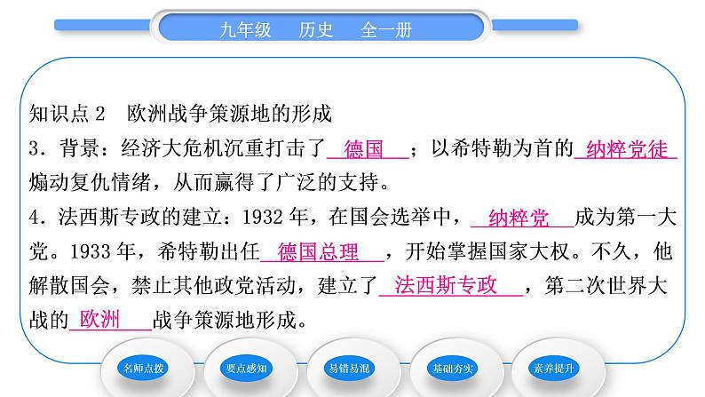 人教版九年级历史下第4单元经济大危机和第二次世界大战第14课　法西斯国家的侵略扩张习题课件第7页