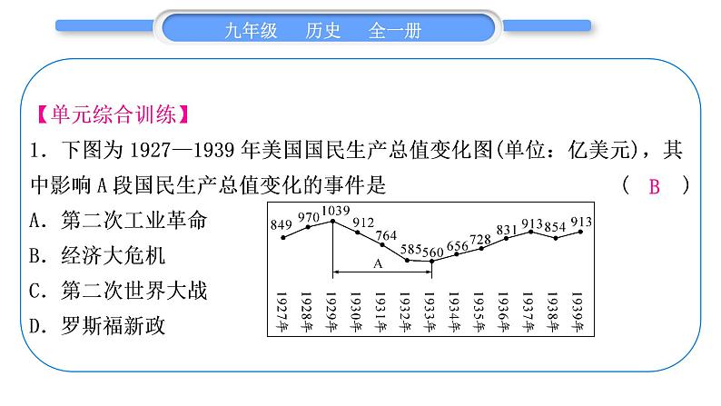 人教版九年级历史下第4单元经济大危机和第二次世界大战第四单元总结提升习题课件第7页