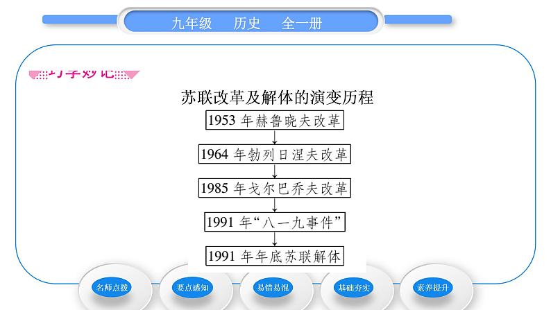 人教版九年级历史下第5单元二战后的世界变化第18课　社会主义的发展与挫折习题课件05