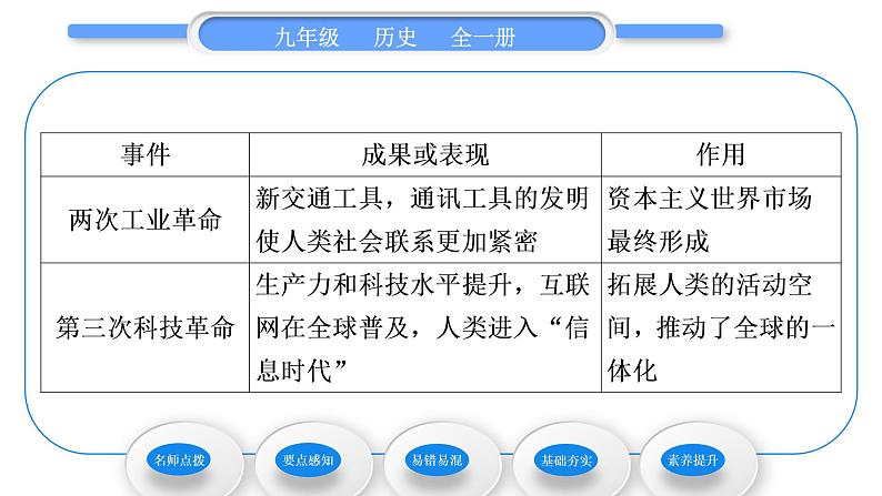 人教版九年级历史下第6单元走向和平发展的世界第20课　联合国与世界贸易组织习题课件第4页