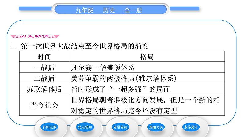 人教版九年级历史下第6单元走向和平发展的世界第21课　冷战后的世界格局习题课件03