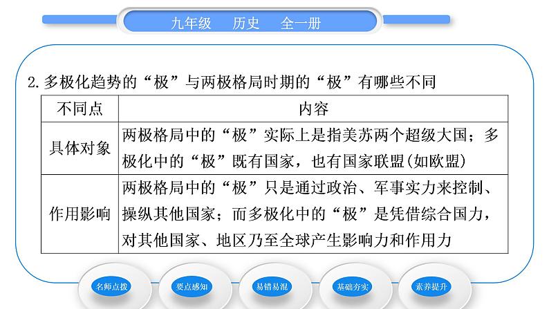 人教版九年级历史下第6单元走向和平发展的世界第21课　冷战后的世界格局习题课件04