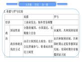 人教版九年级历史上第2单元古代欧洲文明第一、二单元总结提升习题课件