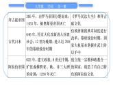 人教版九年级历史上第4单元封建时代的亚洲国家第三、四单元总结提升习题课件