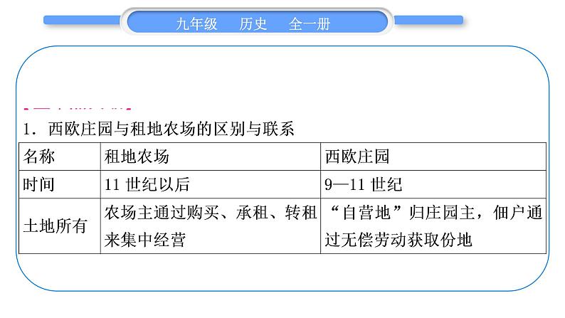 人教版九年级历史上第5单元走向近代第五单元总结提升习题课件第3页