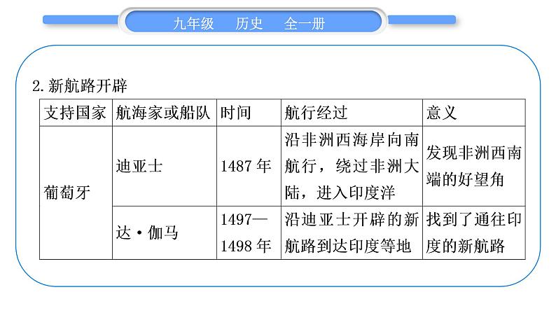 人教版九年级历史上第5单元走向近代第五单元总结提升习题课件第5页