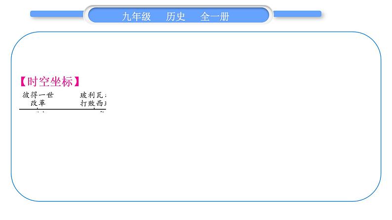 人教版九年级历史下第2单元第二次工业革命和近代科学文化第一、二单元总结提升习题课件第2页