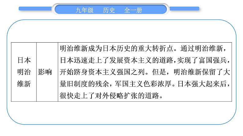 人教版九年级历史下第2单元第二次工业革命和近代科学文化第一、二单元总结提升习题课件第8页