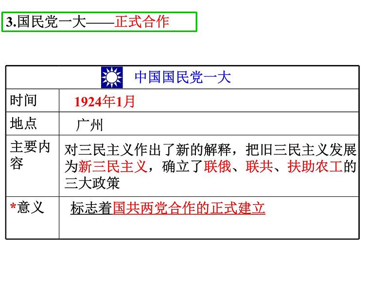 部编版八年级历史上册--第15课 国共合作与北伐战争（精品课件）06