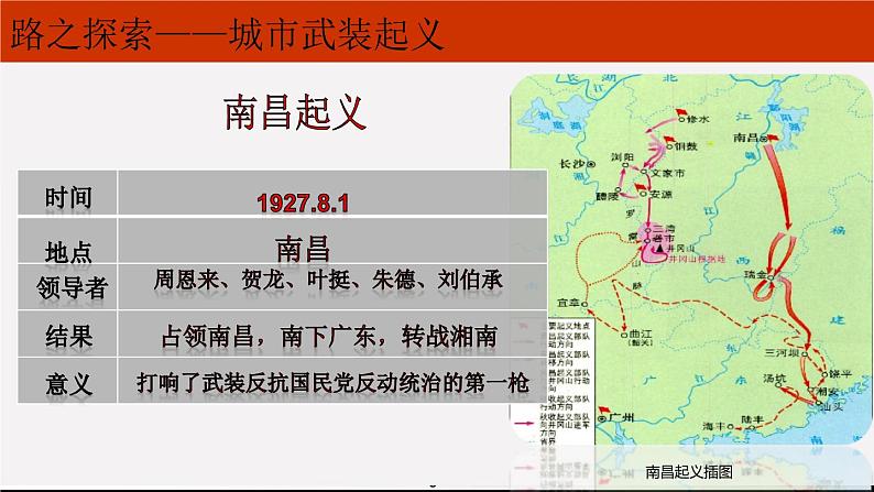 部编版八年级历史上册--第16课　毛泽东开辟井冈山道路（精品课件）第4页