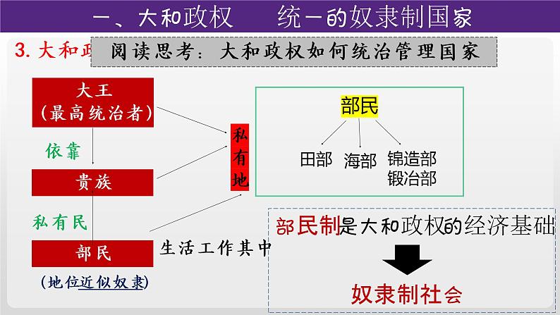 第11课 古代日本课件---2022—2023学年部编版初中历史九年级上册06