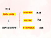 第21课 马克思主义的诞生和国际工人运动课件---2022—2023学年部编版初中历史九年级上册