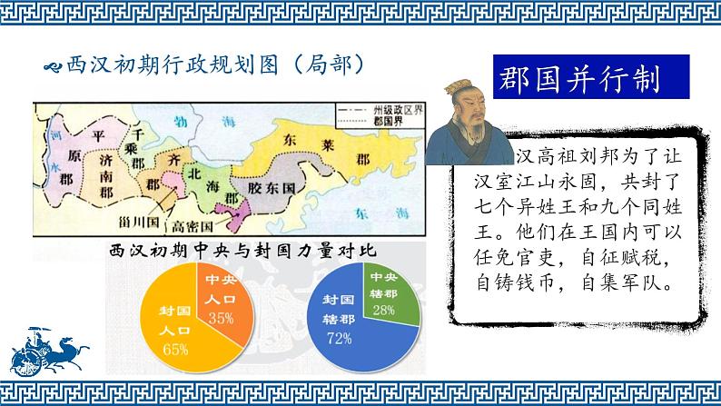 2022—2023学年部编版初中历史七年级上册第12课 汉武帝巩固大一统王朝课件第4页