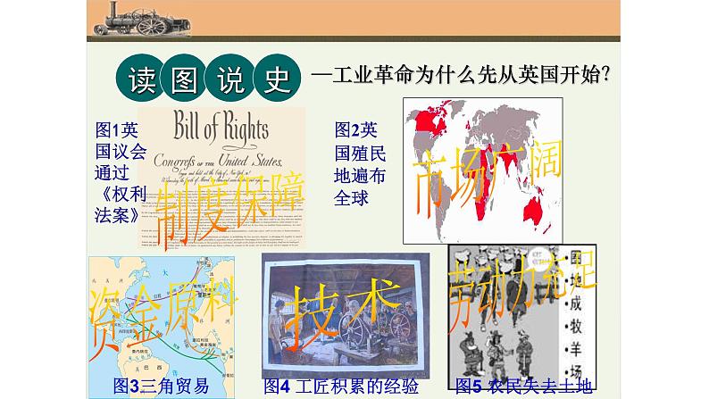 部编版九年级历史上册--第20课　第一次工业革命（精品课件）第7页