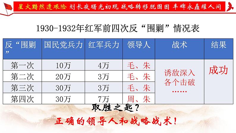 第17课 中国工农红军长征课件---2022—2023学年部编版初中历史八年级上册第6页