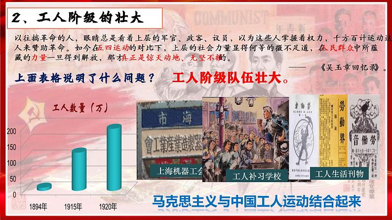 第14课 中国共产党诞生课件---2022—2023学年部编版初中历史八年级上册第7页