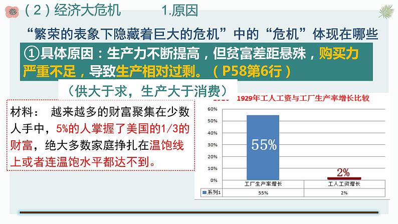 第13课 罗斯福新政课件---2021—2022学年部编版初中历史九年级下册04