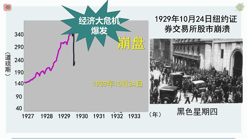 第13课 罗斯福新政课件---2021—2022学年部编版初中历史九年级下册07