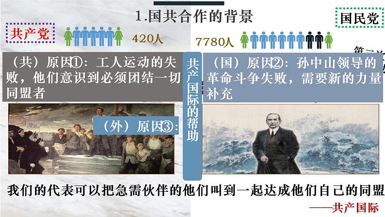 2022—2023学年部编版初中历史八年级上册第15课 国共合作与北伐战争课件第3页