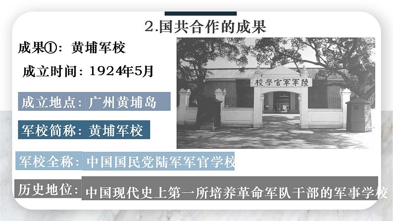 2022—2023学年部编版初中历史八年级上册第15课 国共合作与北伐战争课件第7页