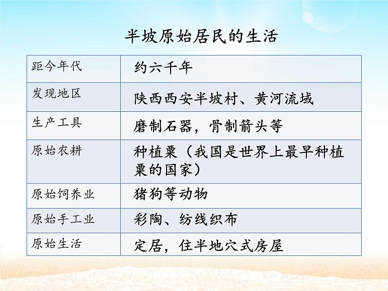 人教部编版七初中历史七年级上册1.2原始农耕生活   课件第4页