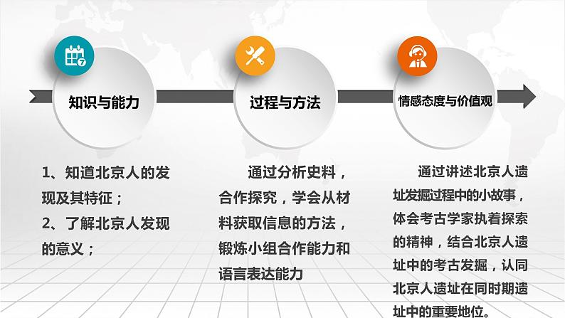 人教部编版七初中历史七年级上册1.1中国早期人类的代表——北京人  说课课件第5页