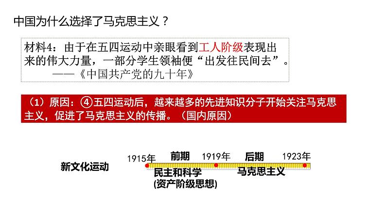 第14课 中国共产党诞生课件---2022—2023学年部编版初中历史八年级上册第5页