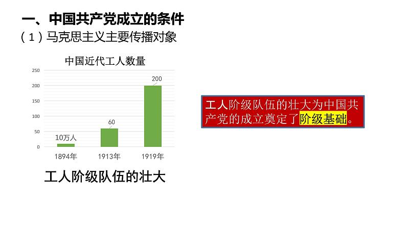 第14课 中国共产党诞生课件---2022—2023学年部编版初中历史八年级上册第6页