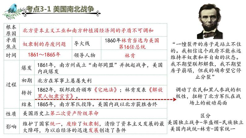 专题一 殖民地人民的反抗与资本主义制度的扩展  专题复习 课件PPT08