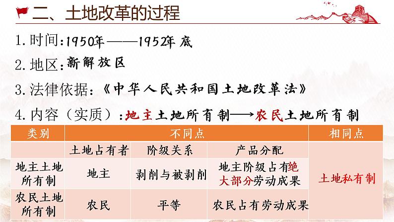 第3课 土地改革 课件第8页