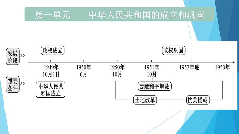 八下期末考试核心知识点整理 课件第4页