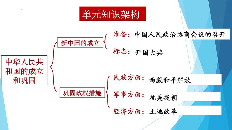 八下期末考试核心知识点整理 课件第5页